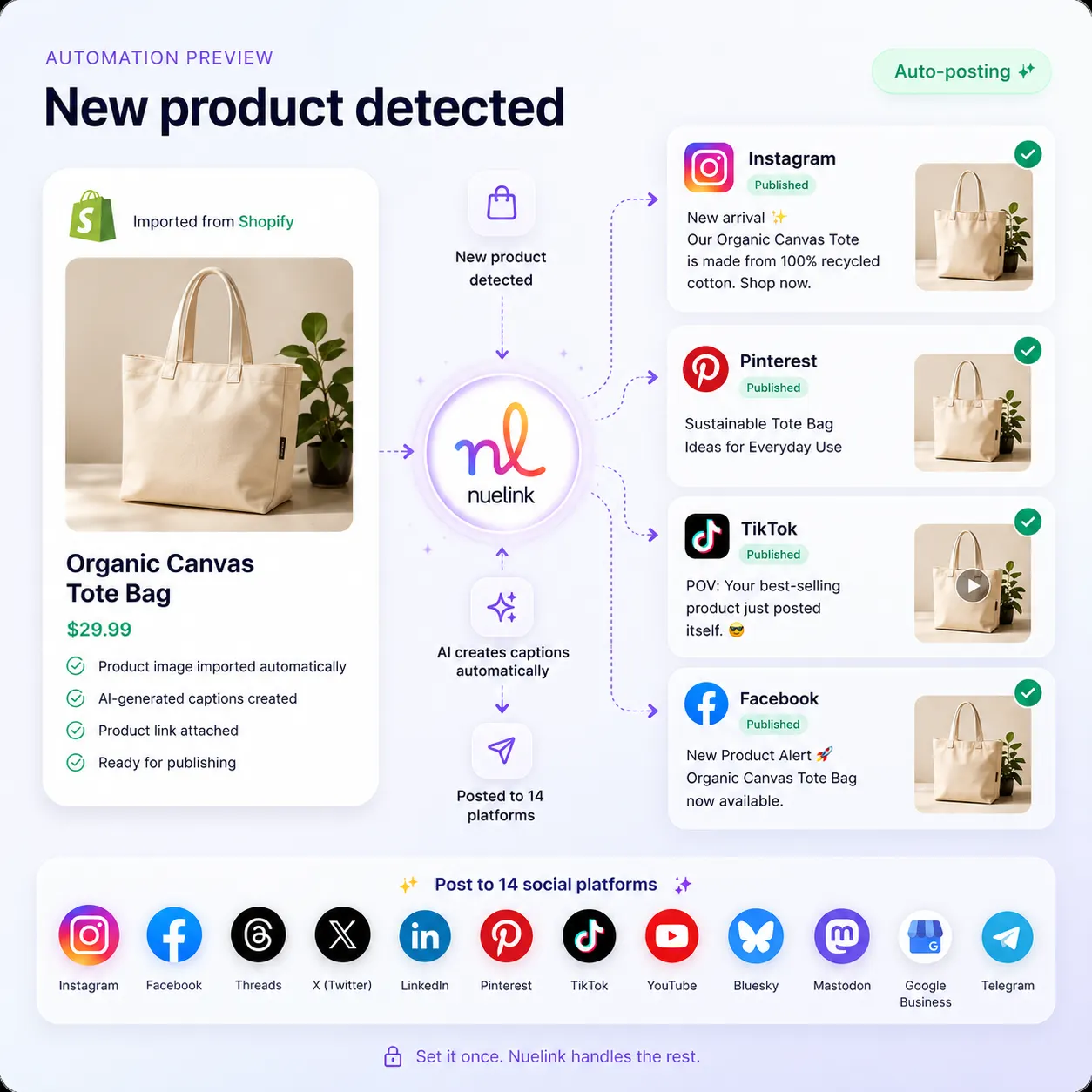 Nuelink automation preview: a new Shopify product auto-posts to Instagram, Pinterest, TikTok, Facebook and 14 social platforms